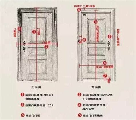 門標準尺寸
