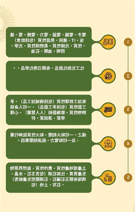 五行行業屬性