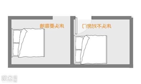 床脚对门