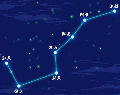 夢見北斗七星