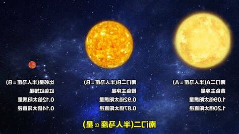 星向