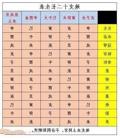 地支十二长生