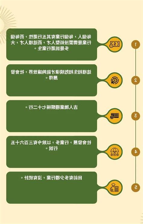 五行職業表