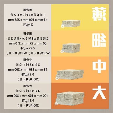 防火磚價錢