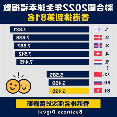 幸福指數