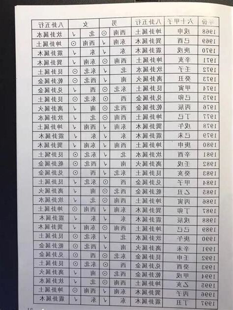 二黑星命