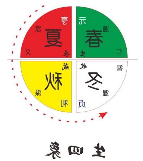陰陽氣