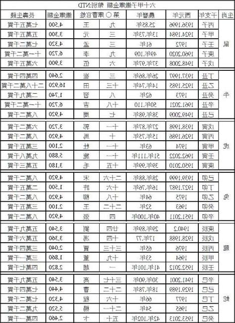 壽生錢對照表