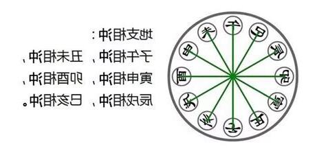 八字相沖