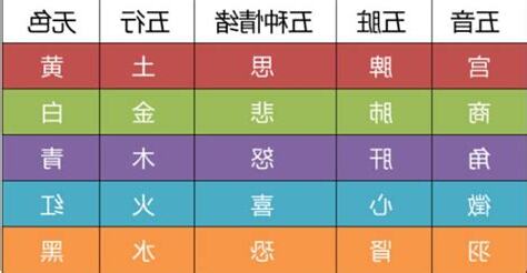 五音五行表
