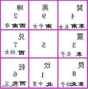 八卦時辰