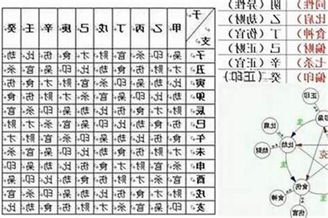 八字年份