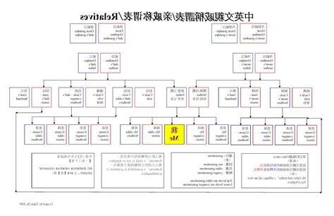 輩份排列