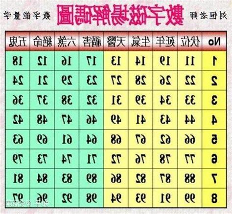 手機號碼吉凶易经数字电话号码