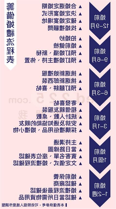 結婚流程表
