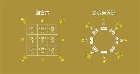 九運五行