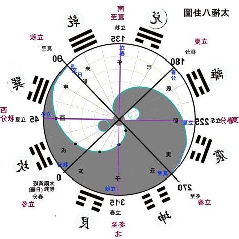 一卦純清