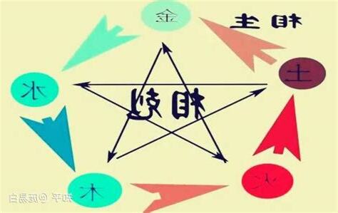 八字偏枯