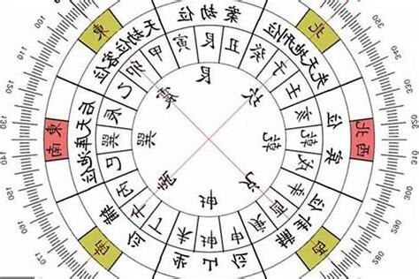 西北方位