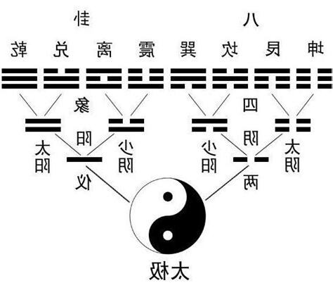 太極兩儀
