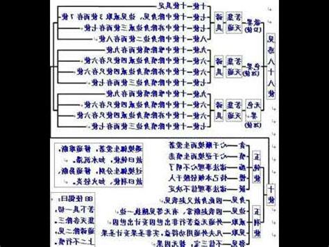 六十二見