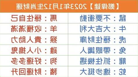 2023生肖財運