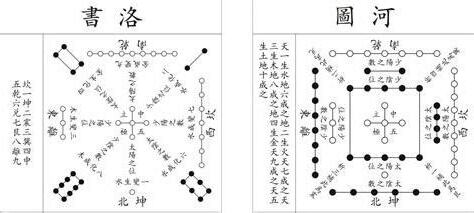 河圖文化破解
