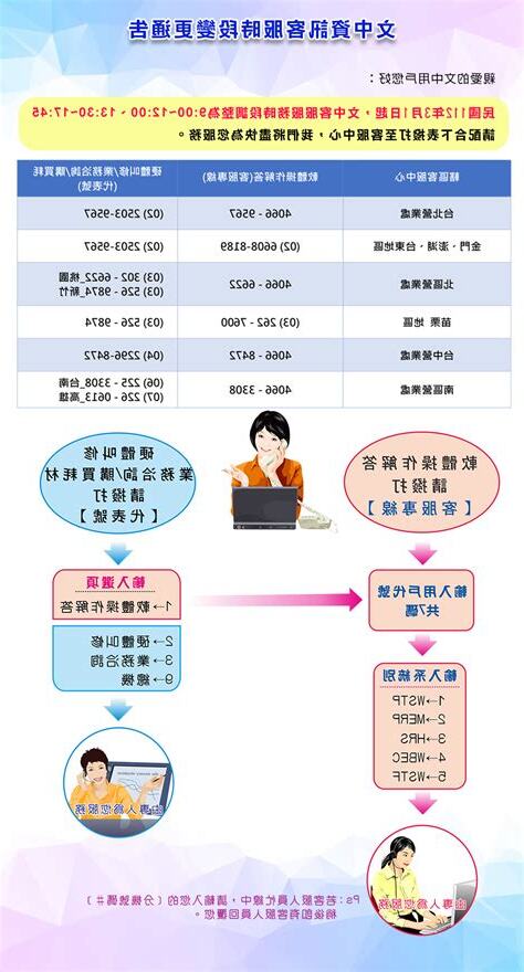 文中資訊客服