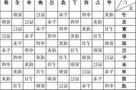 今日出生八字