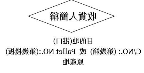 麥頭內容