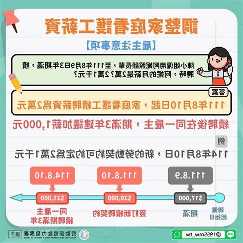 看陽宅費用