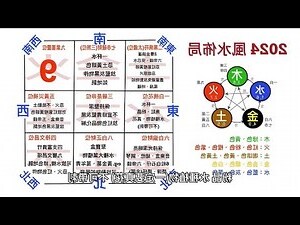 今日財位方位