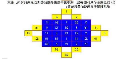 九宮格解法