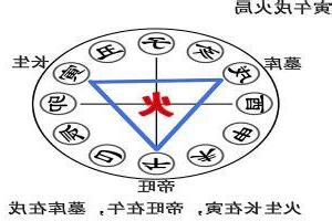 寅午戌三合火局