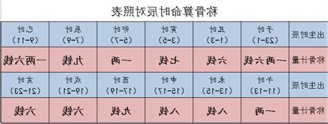 幾兩命