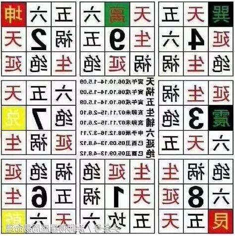 2數字吉凶