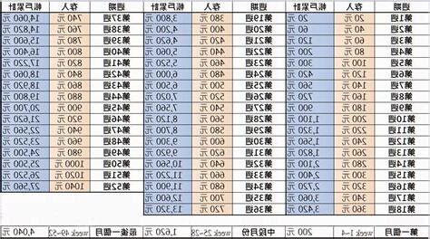 階梯報價