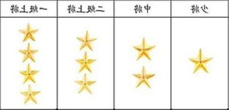上將幾顆星