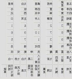 數字五行