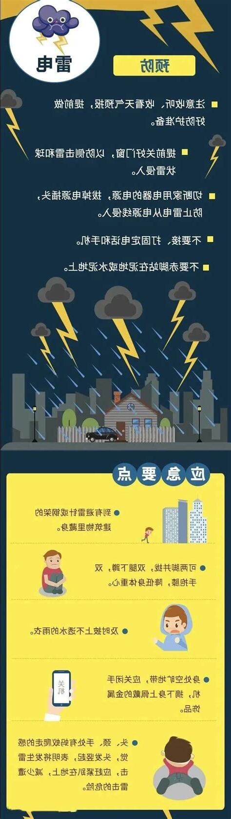 打雷注意事項