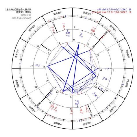 星座合盤夫妻