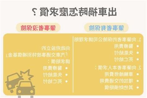 車子被撞