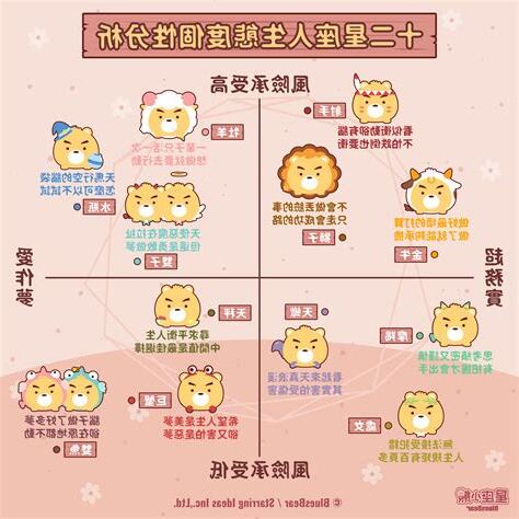 12星座個性分析脾氣