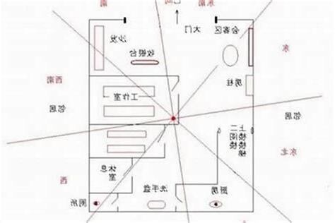 家居风水