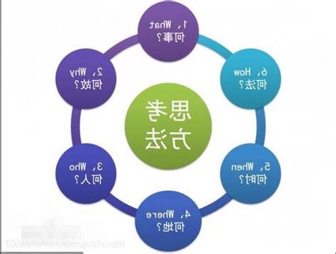 六何分析法