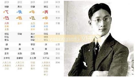 徐志摩八字