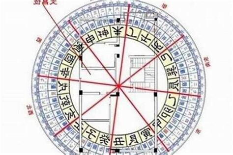 塔位風水