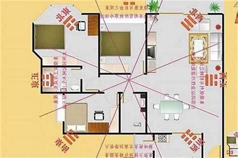 家里的财位在哪里