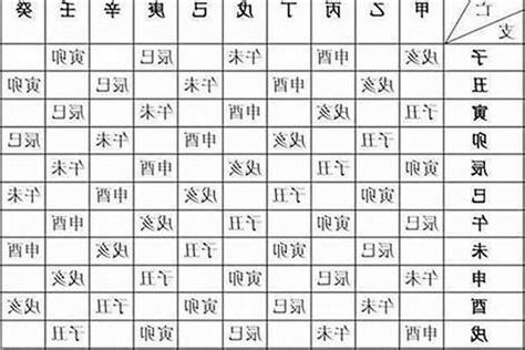 生日八字
