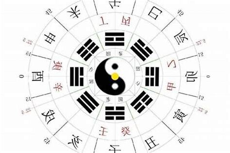 怎麼算自己的五行